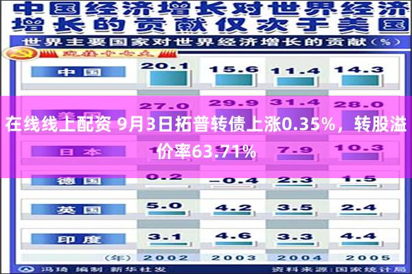 在线线上配资 9月3日拓普转债上涨0.35%，转股溢价率63.71%