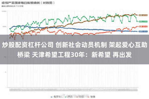 炒股配资杠杆公司 创新社会动员机制 架起爱心互助桥梁 天津希望工程30年：新希望 再出发