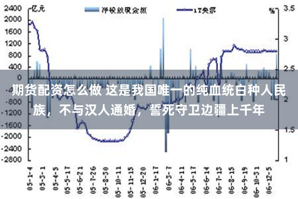 期货配资怎么做 这是我国唯一的纯血统白种人民族，不与汉人通婚，誓死守卫边疆上千年