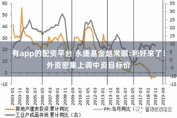 有app的配资平台 永捷基金赵常顺:利好来了！外资密集上调中资目标价