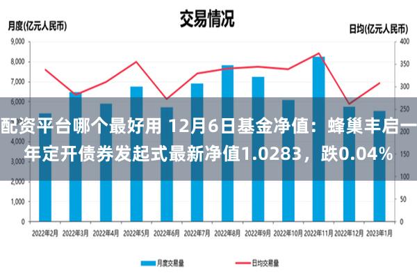 配资平台哪个最好用 12月6日基金净值：蜂巢丰启一年定开债券发起式最新净值1.0283，跌0.04%