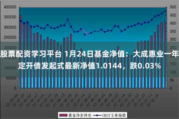 股票配资学习平台 1月24日基金净值：大成惠业一年定开债发起式最新净值1.0144，跌0.03%