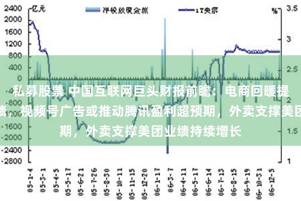 私募股票 中国互联网巨头财报前瞻：电商回暖提振阿里季度业绩，视频号广告或推动腾讯盈利超预期，外卖支撑美团业绩持续增长