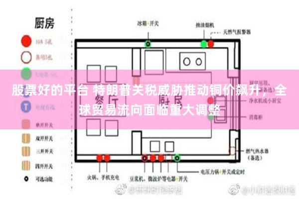 股票好的平台 特朗普关税威胁推动铜价飙升，全球贸易流向面临重大调整